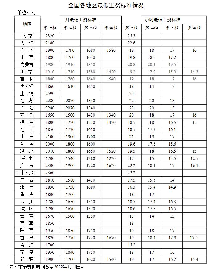 新年漲錢了！工資、養(yǎng)老金、醫(yī)保迎來新調整