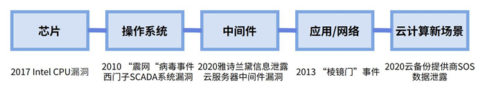 越來越多機(jī)構(gòu)布局網(wǎng)安，“跟風(fēng)”還是“價(jià)值”投資？