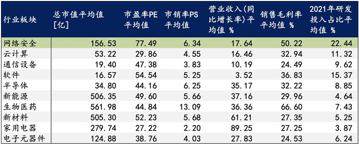 越來越多機(jī)構(gòu)布局網(wǎng)安，“跟風(fēng)”還是“價(jià)值”投資？