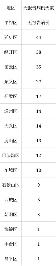 北京6月8日新增1例本土無癥狀感染者轉(zhuǎn)確診病例、1例境外輸入確診病例