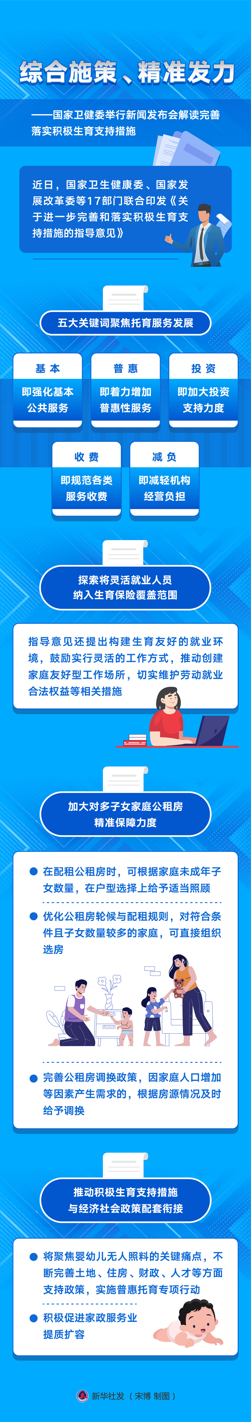 新華全媒+丨綜合施策、精準(zhǔn)發(fā)力——國(guó)家衛(wèi)健委舉行新聞發(fā)布會(huì)解讀完善落實(shí)積極生育支持措施