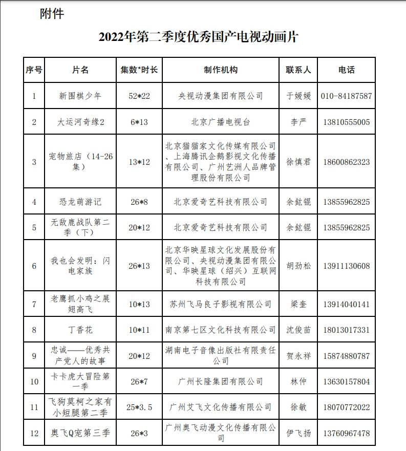 第二季度優(yōu)秀國產電視動畫片出爐 共12部作品入選