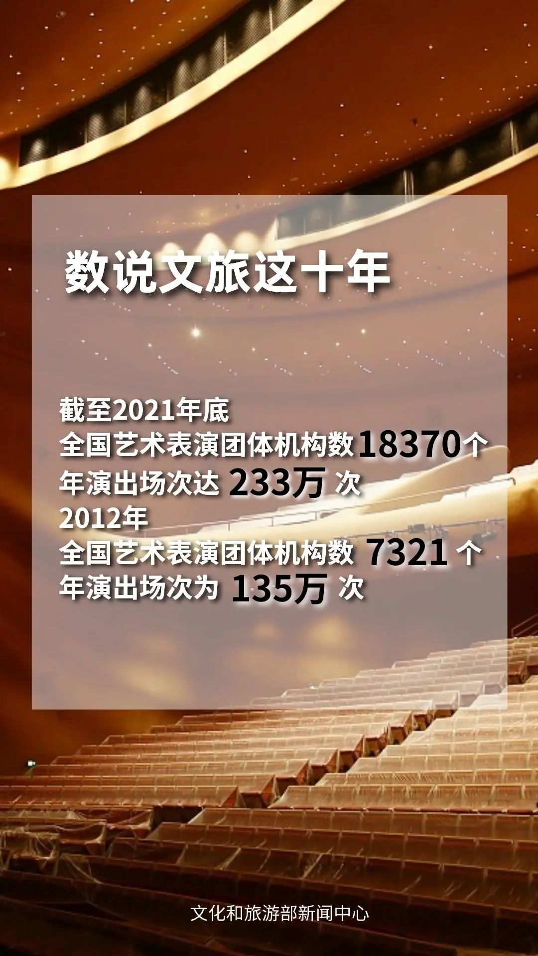 圖片來源：文化和旅游部官方政務新媒體平臺。