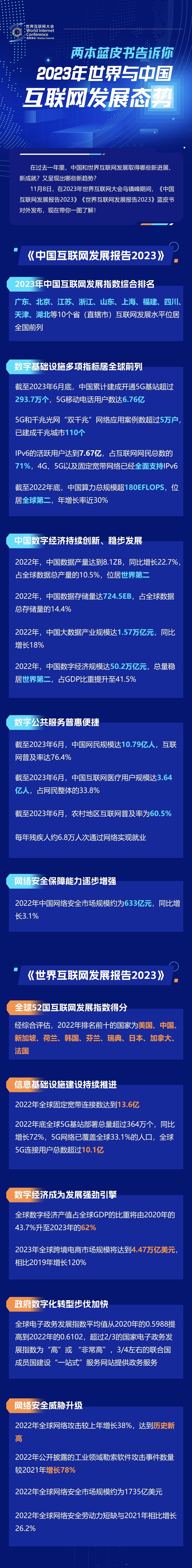 一圖讀懂！兩本藍皮書告訴你2023年世界與中國互聯(lián)網(wǎng)發(fā)展態(tài)勢