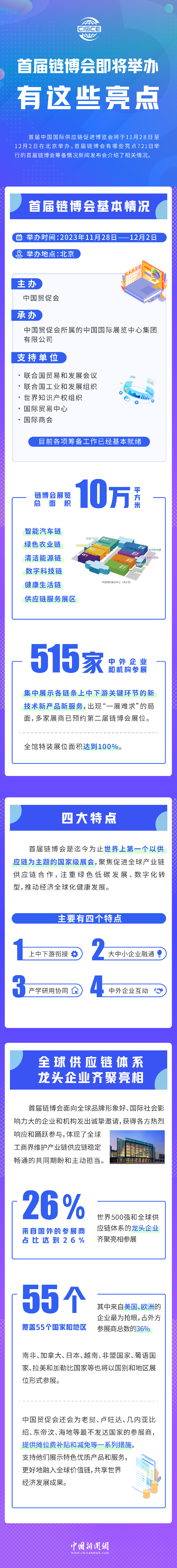 首屆鏈博會即將舉辦，有這些亮點(diǎn)！