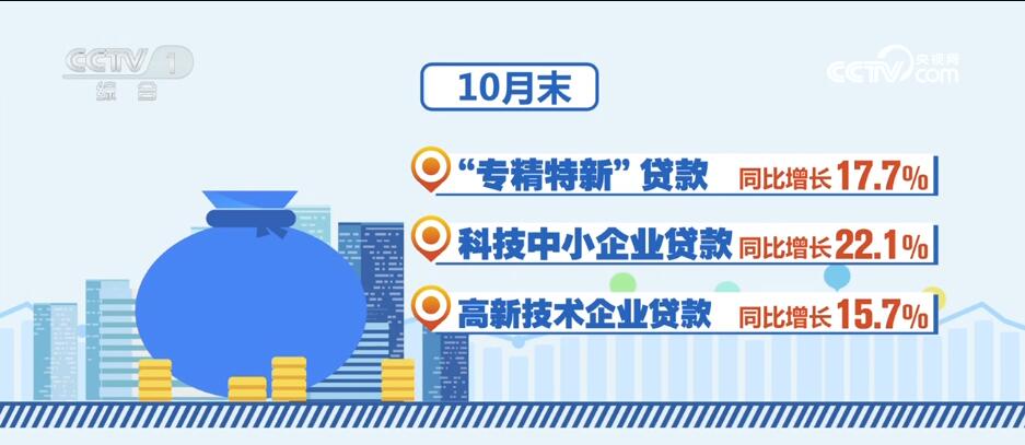 消費(fèi)潛力釋放、金融大力支持……透過數(shù)據(jù)看活力 中國(guó)經(jīng)濟(jì)“加速跑”