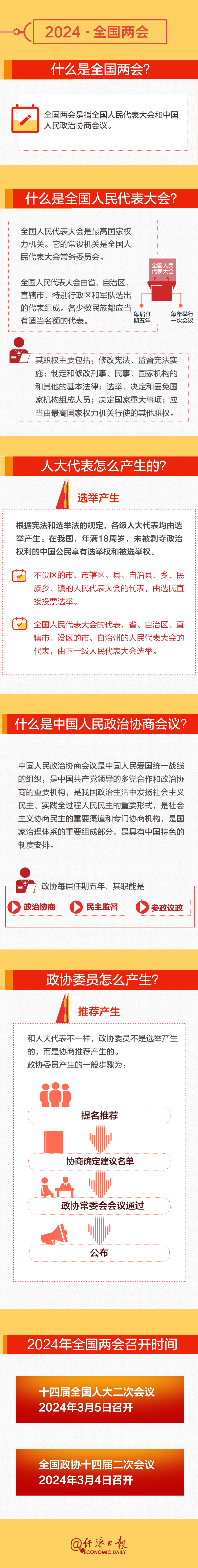 全國兩會時間即將開啟！這份知識帖請收好→