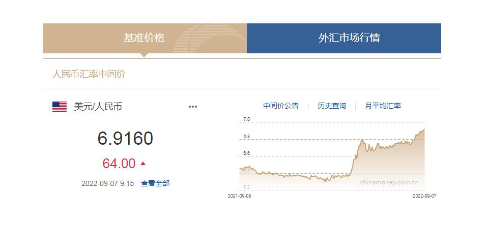 中國貨幣網信息截圖。