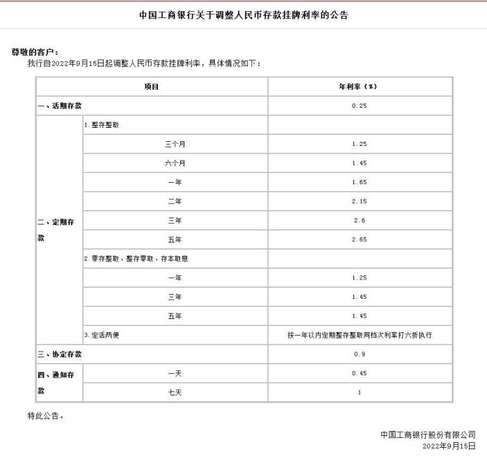 中國(guó)工商銀行關(guān)于調(diào)整人民幣存款掛牌利率的公告。截圖自中國(guó)工商銀行官網(wǎng)