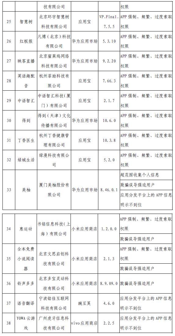 工信部網(wǎng)站信息截圖。