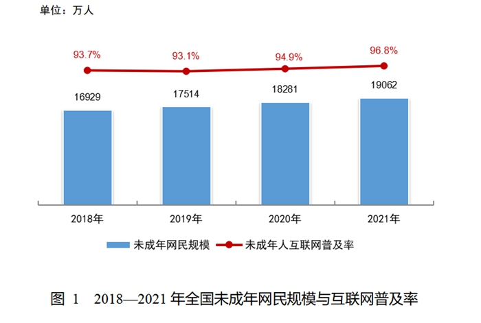 圖片來源：《報(bào)告》截圖