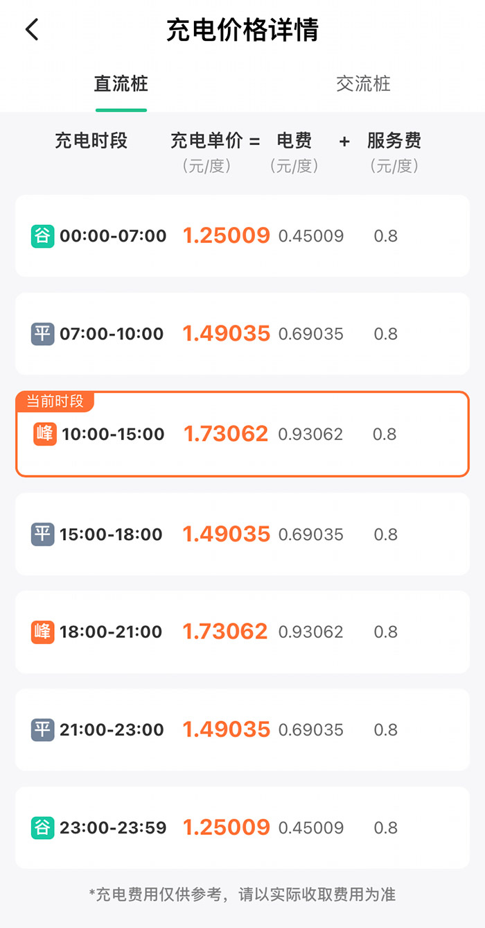 某充電樁分時收費詳情。