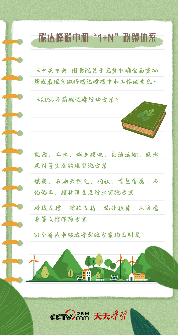 學習筆記 | 全國兩會 習近平再次強調(diào)這一環(huán)保熱詞