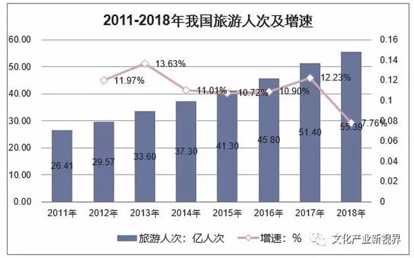 【特別關注】政府工作報告透露“文化產業(yè)”8大利好