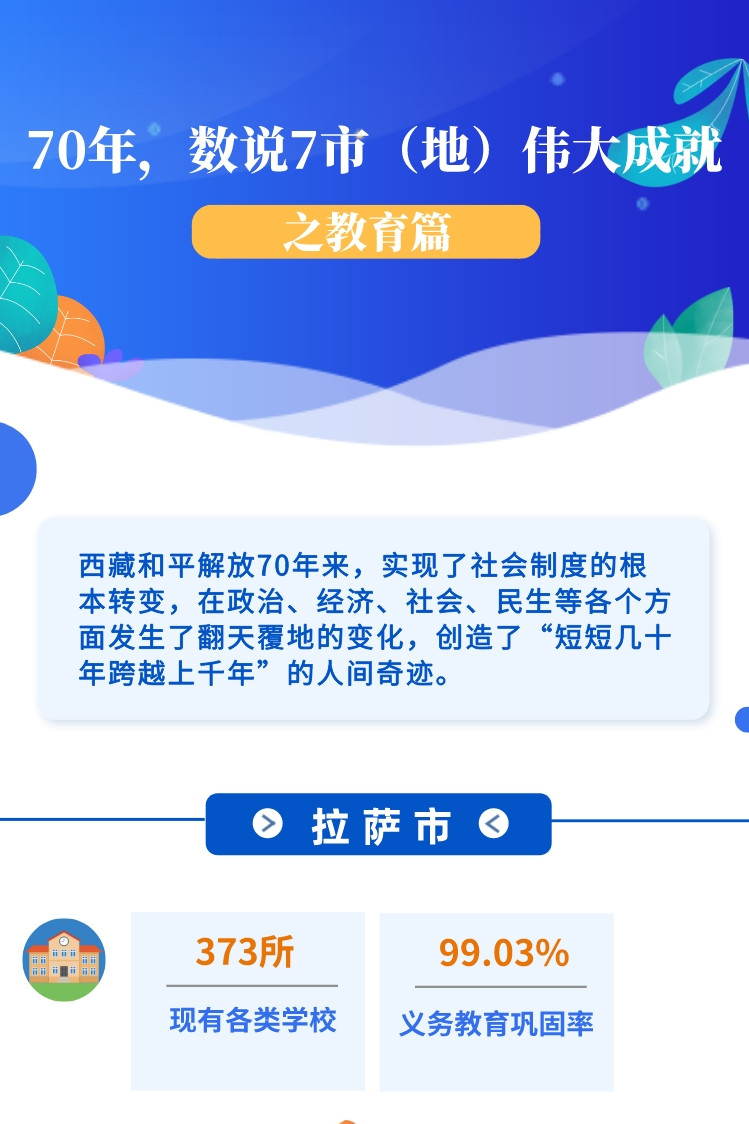 ??-圖解 70年，數(shù)說7市（地）偉大成就之教育篇(1)(1)_副本.jpg