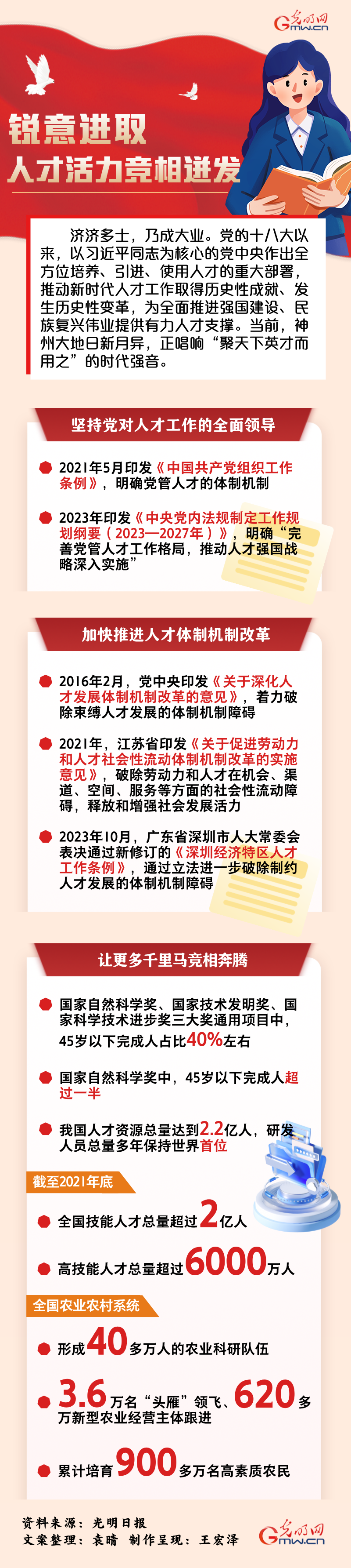 數(shù)讀深改丨銳意進取 人才活力競相迸發(fā)