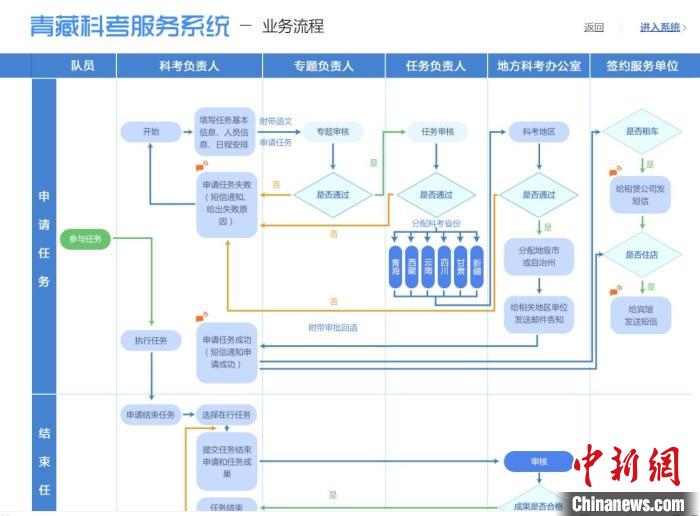 圖為第二次青藏高原綜合科學考察服務保障系統(tǒng)。青海省科技廳供圖 青海省科技廳供圖 攝